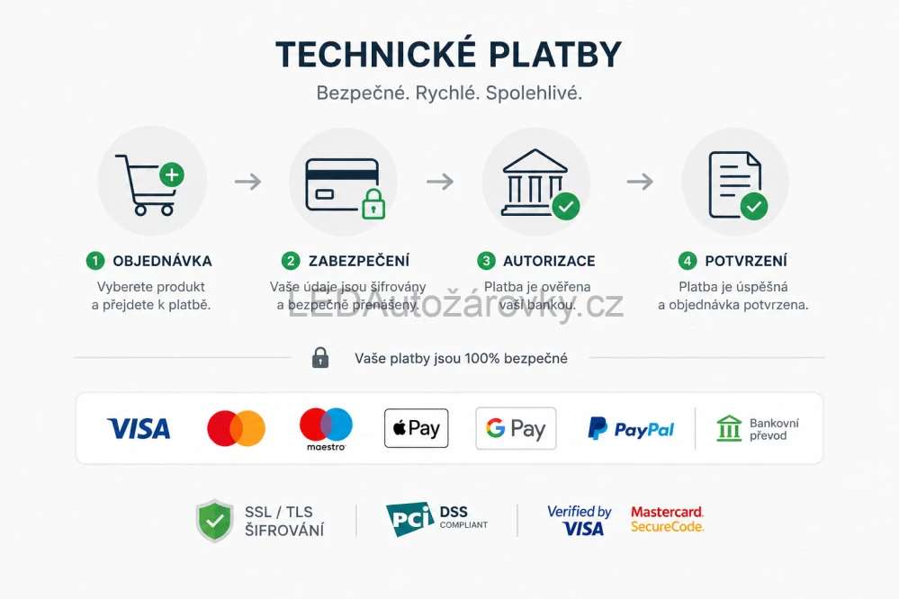 Splnění bankovních podmínek - 1 technická platba (10 Kč)